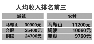 舒城县gdp_舒城县特殊教育学校(2)