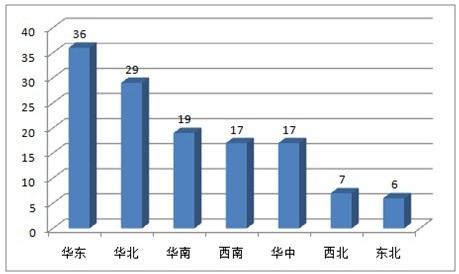 中国未成年人口数目_... 网络展示馆 中国未成年人网(3)