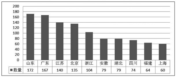 沿海人口报告_跨省流动人口医疗服务需求报告 6年数据9大维度,流动人口医疗服(3)