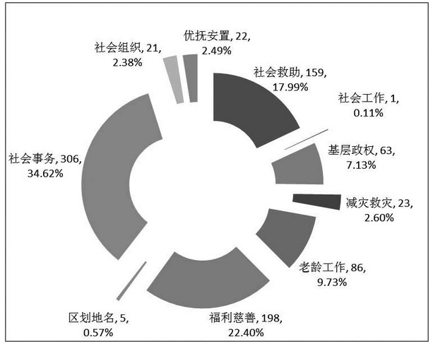 社会舆情信息