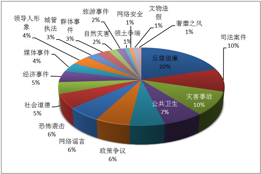 2013年中国社交媒体舆情发展报告