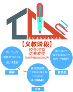 安徽高考改革,语文分数或增加