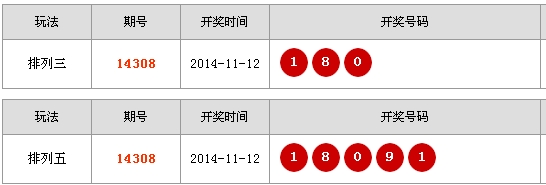 排列三,排列五开奖公告 最新开奖:14308期