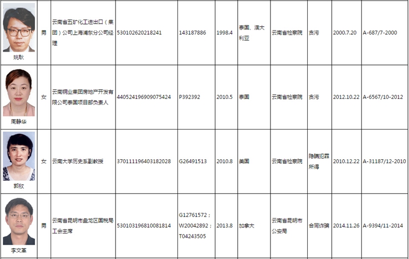 姓名人口_中国最新人口报告,看看什么名字最火,有多少人和你重名(3)