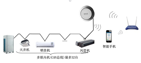 格力家电迈向智能化 家用中央空调布局智能家