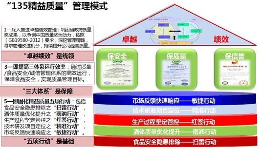 一个企业的质量控