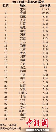 朝鲜gdp总量_2015年朝鲜gdp