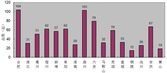 2004至2015年较大以上生产安全事故情况统计