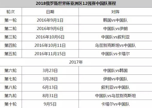 2016世预赛12强赛中国国足最全赛程时间表 下