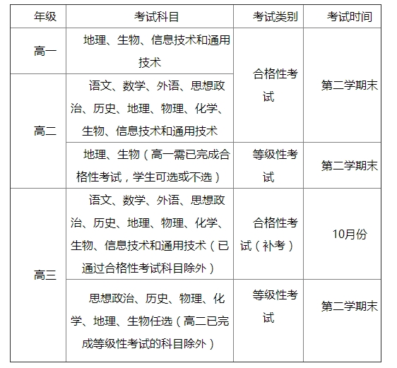 安徽高考改革两大配套方案出炉 2018年秋季正