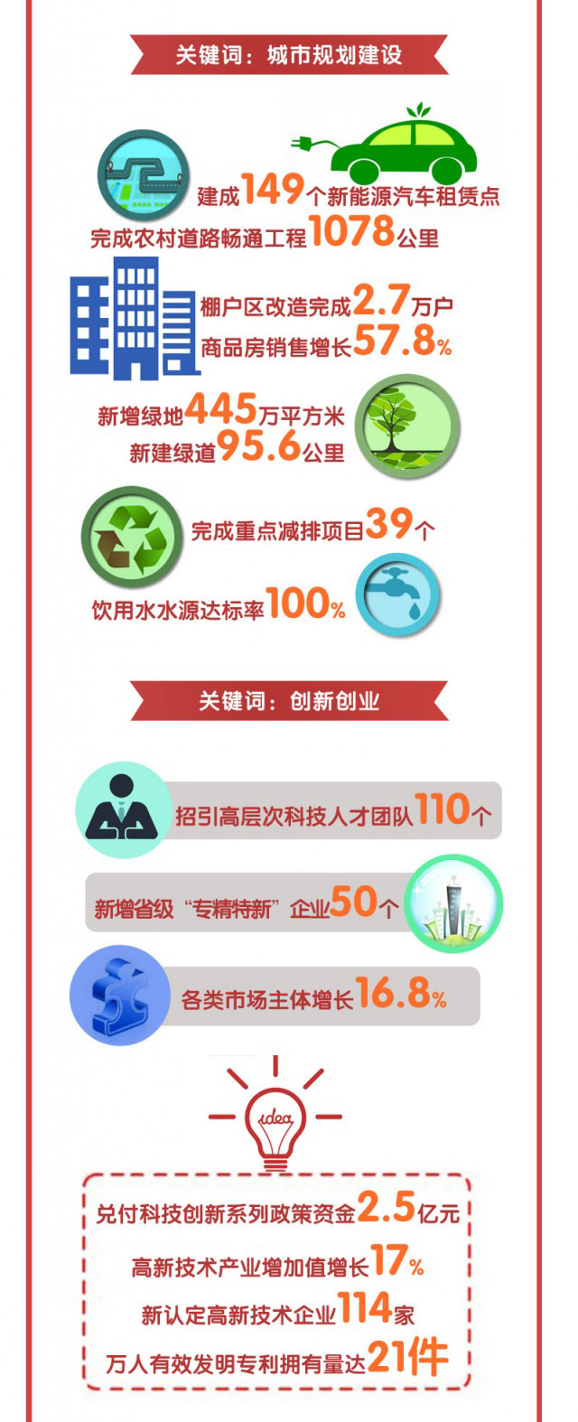 【芜湖两会】一图读懂政府工作报告