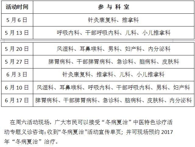 立夏到省中医院"冬病夏治"今开始接受预约