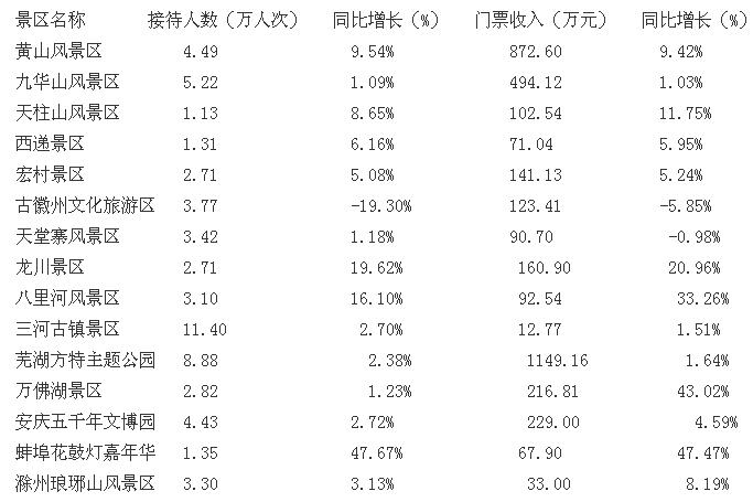 演唱会门票收入计入GDP吗_演唱会门票图片(3)