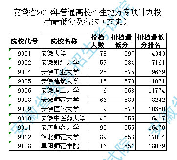 表类排名_dnf神话排名表图片(3)