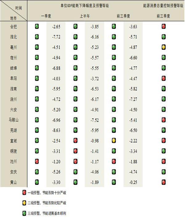 亳州市gdp总量_中国城市GDP2017排名 合肥7000亿排名安徽省第一(2)