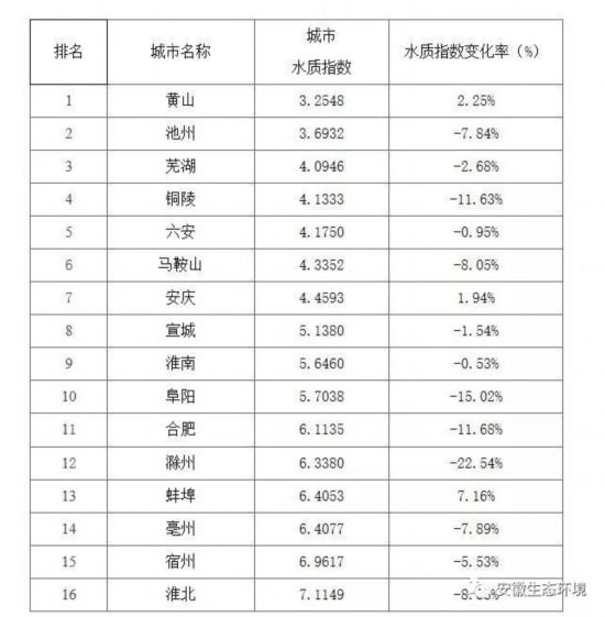 蚌埠安徽排名_安徽蚌埠(2)