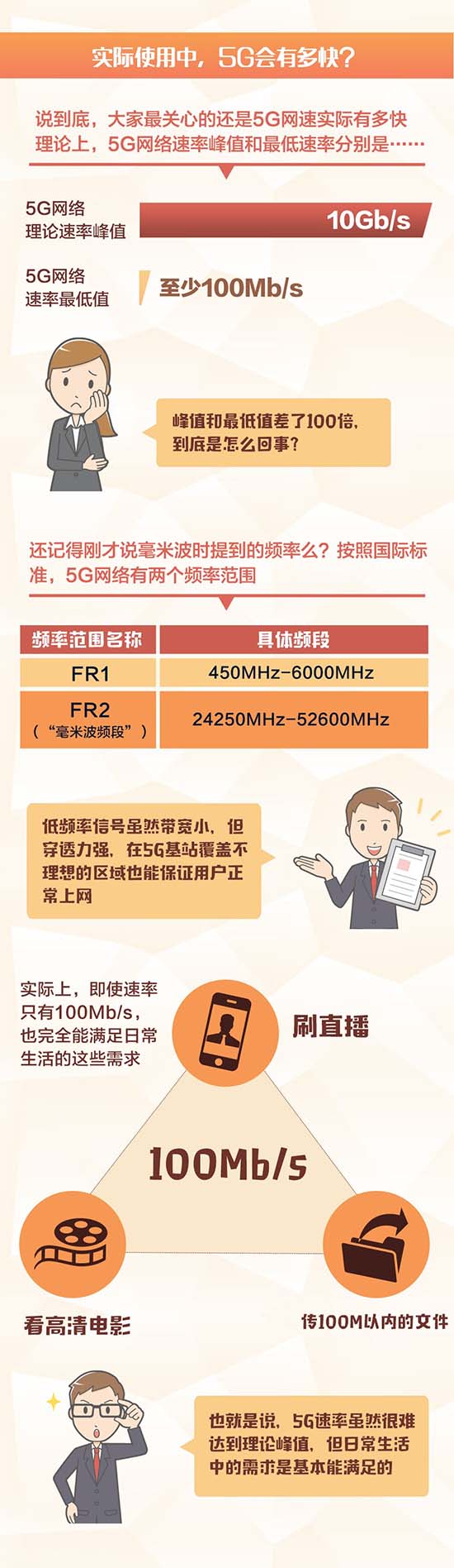 成都市手机号码网中国联通5G全方位助力全国两会报道