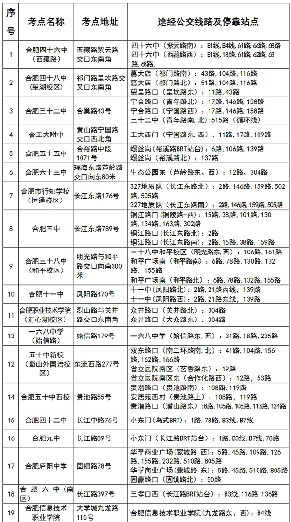 2020安徽事业单位笔_2020下半年淮北事业单位考试报名入口_报名时间-安徽