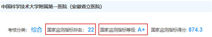 评比结果。中国科大附一院供图