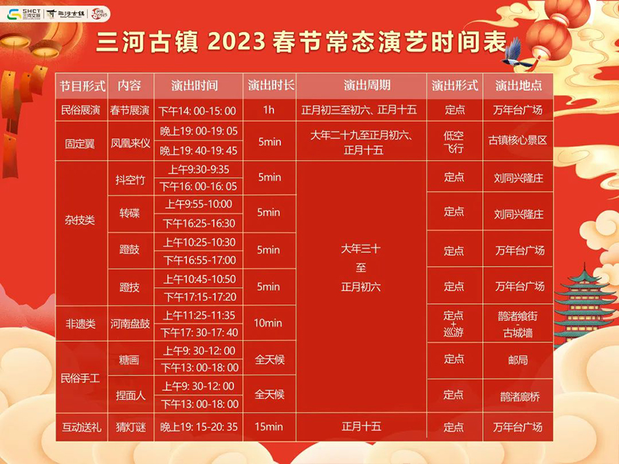 2023古镇春节演艺时间表。三河文旅供图