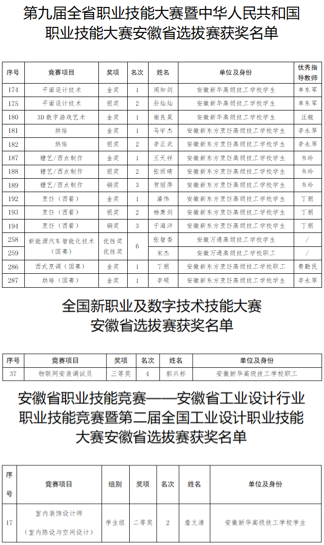 获奖名单。