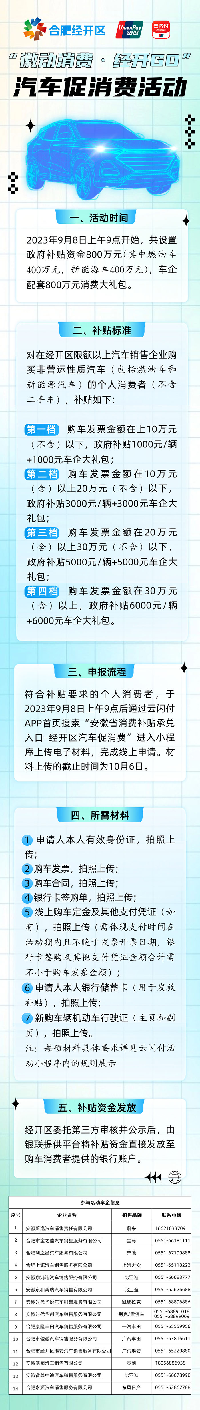“徽動消費 經開GO”汽車促消費活動。