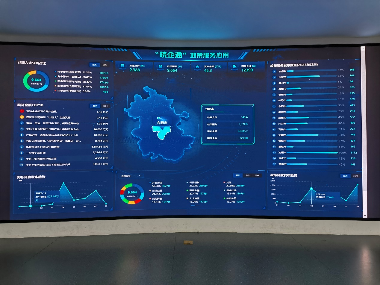 “皖企通”政策服务应用数据。受访者供图