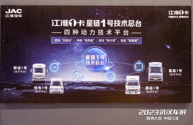 江汽集团旗下江淮1卡星链1号技术总台