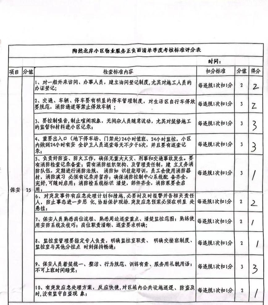 考核表打分記錄。陶然北岸社區供圖