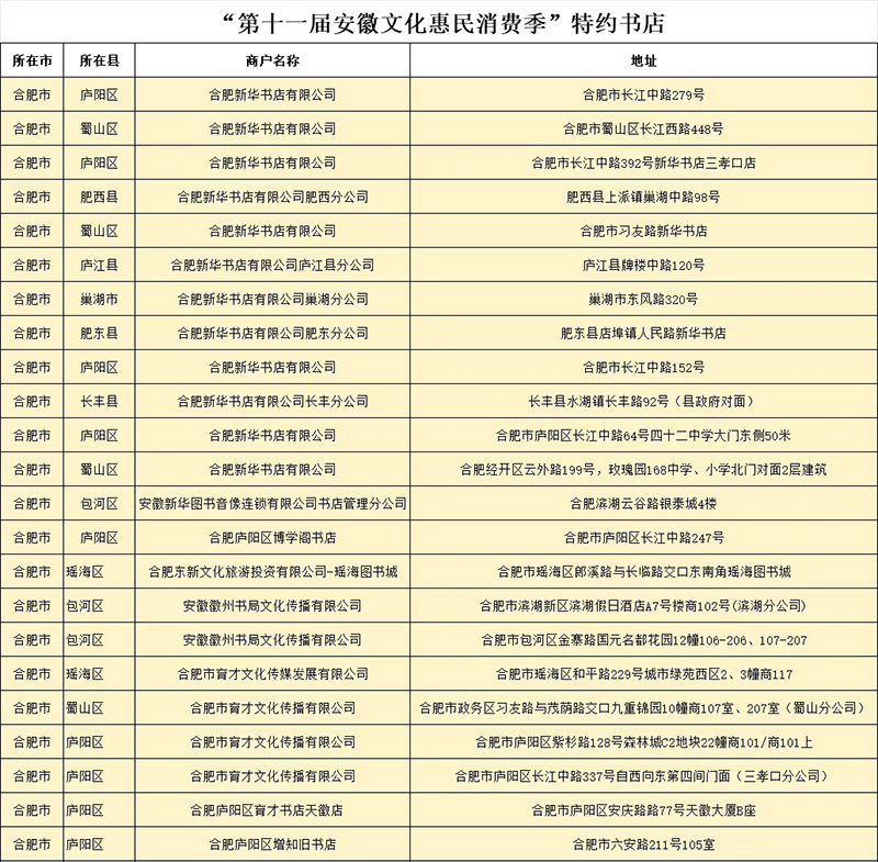 第十一届安徽文化惠民消费季特约书店名单
