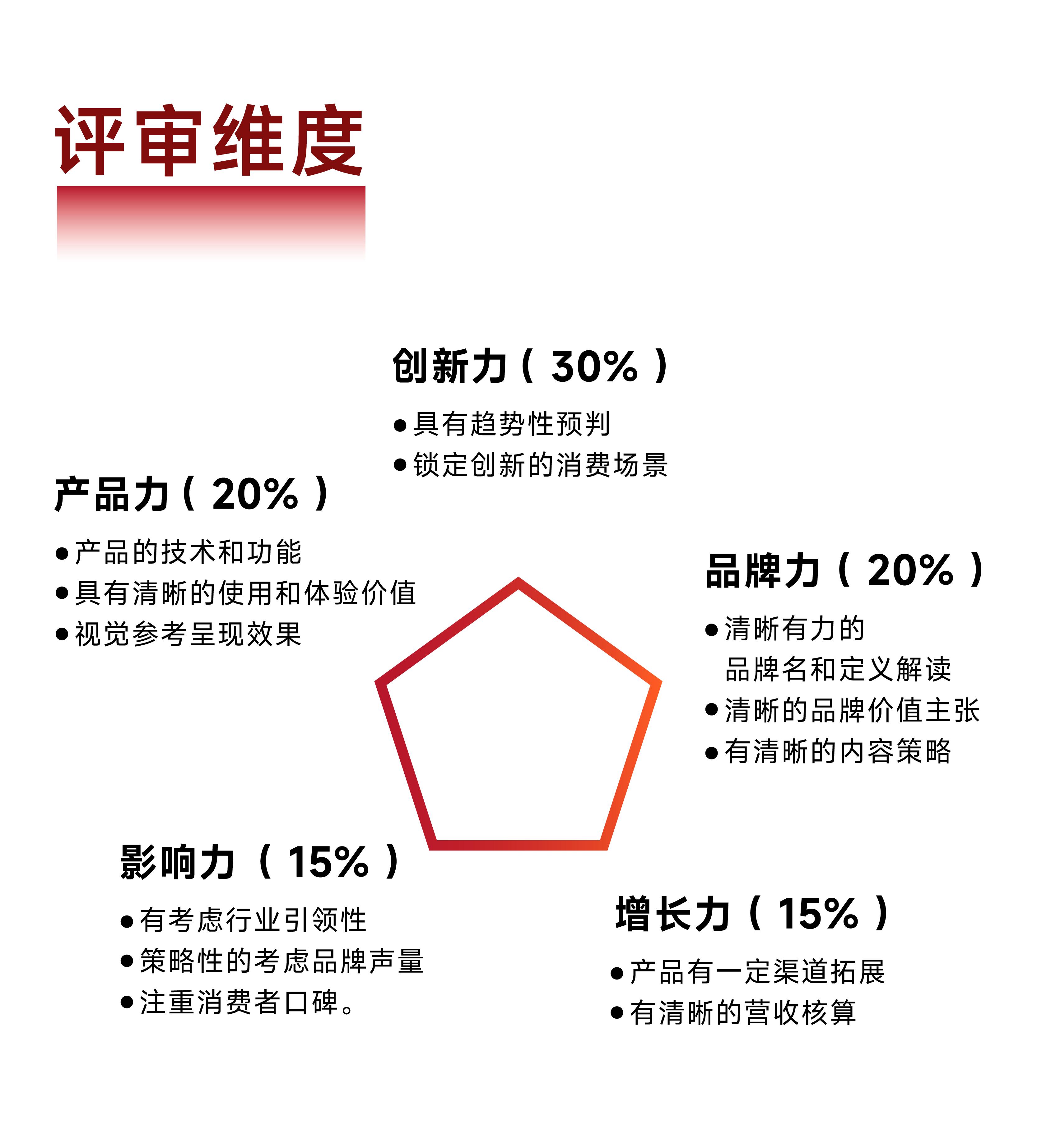 品牌贡创大赛报名启动｜古井贡酒「三贡节」寻找创新好品牌