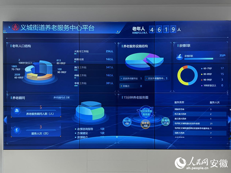 该街道养老服务中心平台。人民网 吕欢欢摄