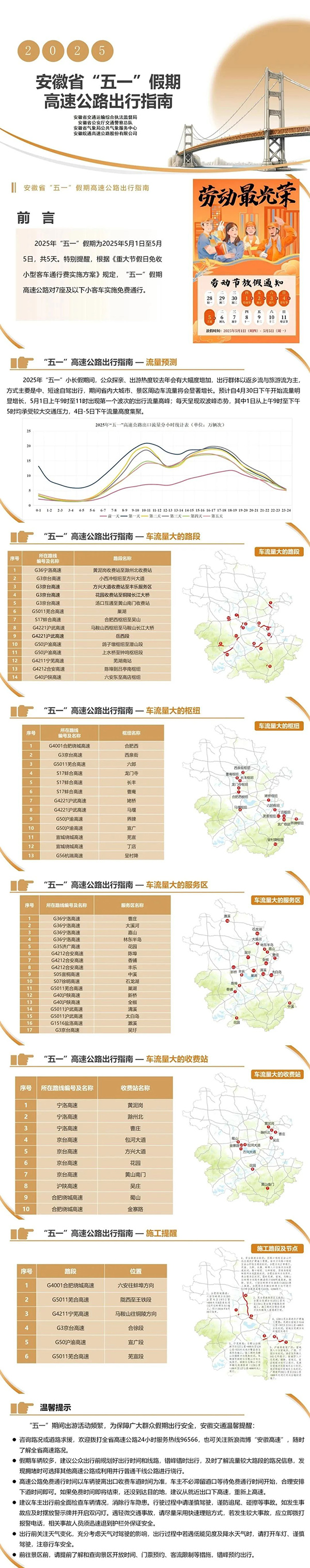 安徽发布“五一”假期高速公路出行指南