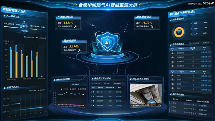 AI质检工作平台。合燃华润燃气供图