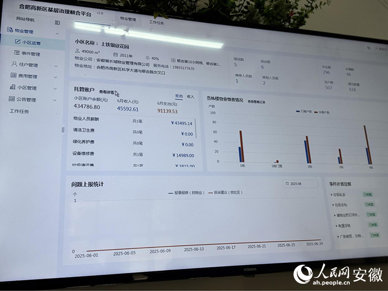智慧平台大屏上，收支明細一覽無余。人民網 呂歡歡攝