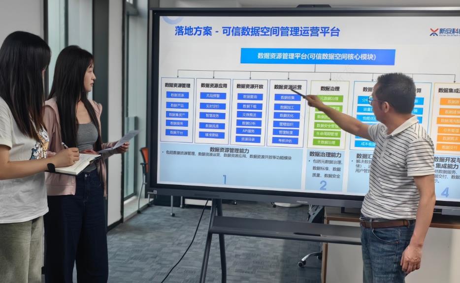 團隊成員在新安數智（安徽）科創服務有限公司聆聽創始人王勇介紹。
