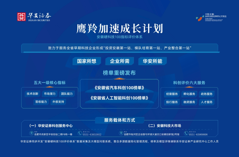 “鷹羚加速成長計劃”。