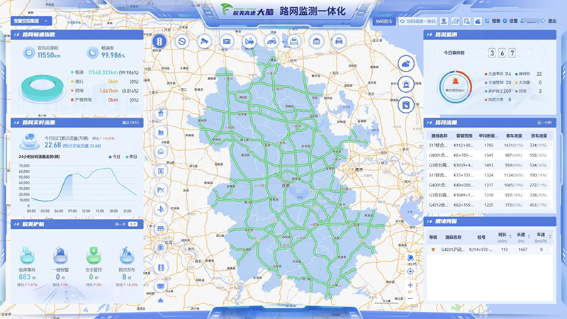 皖美高速大腦接入“皖美護航”。皖通公司供圖