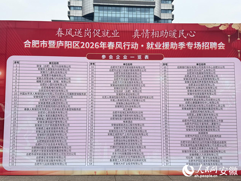 97家优质企业参与招聘会。人民网记者 吕欢欢摄