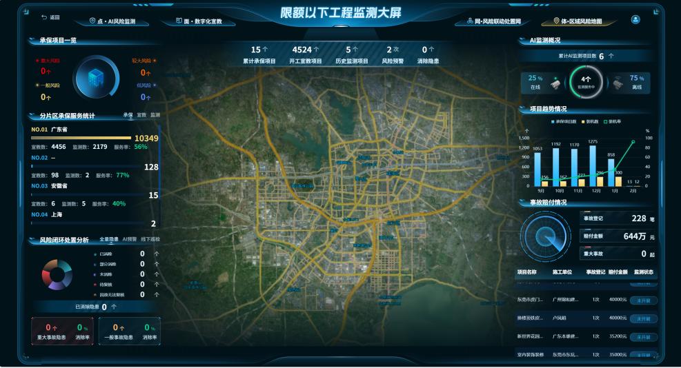 限额以下工程监测大屏。平安产险安徽分公司供图