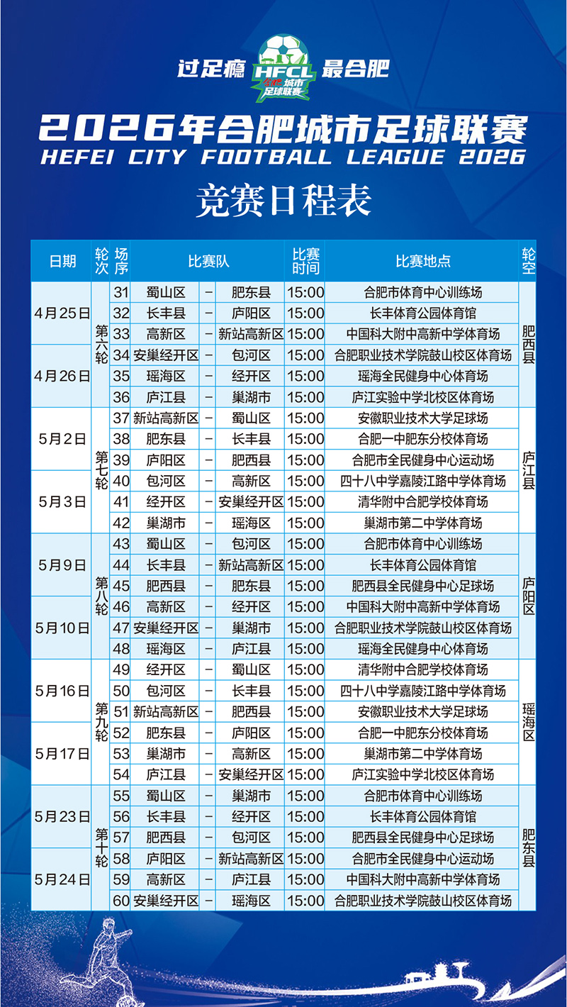 賽事最新對陣表。