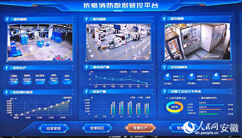 依爱消防数据管控平台。人民网记者 周坤摄