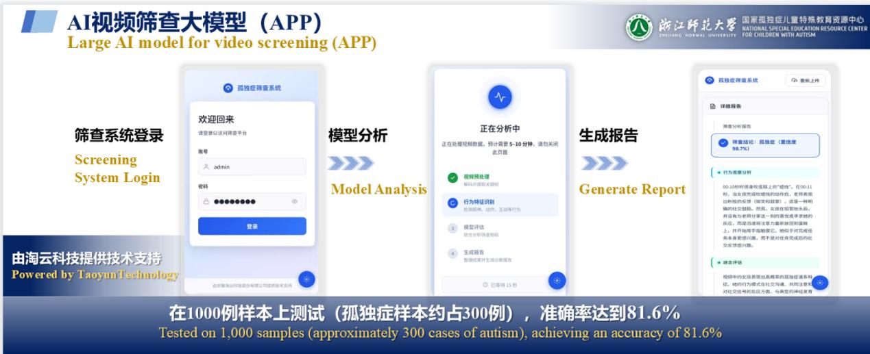 浙师大与淘云科技共研的AI视频筛查系统。淘云科技供图