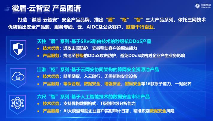 “徽盾-云智安”产品图谱。安徽移动供图