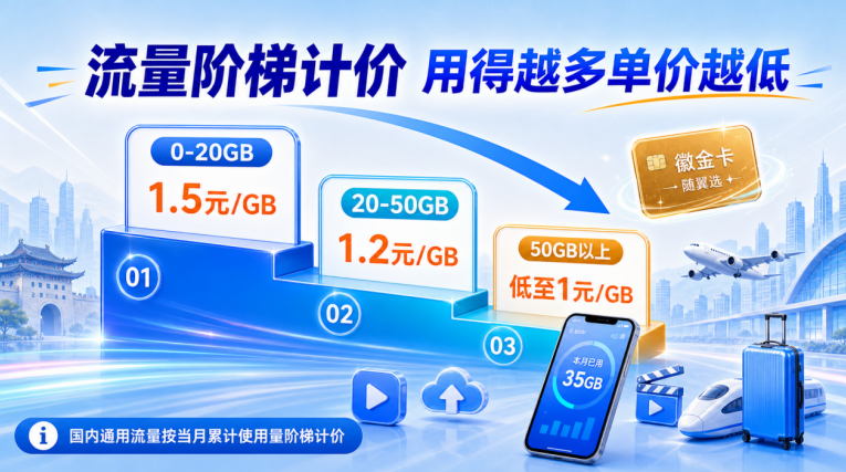 徽金卡随翼选