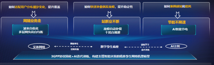 以智驭网 引领5G—A规模应用