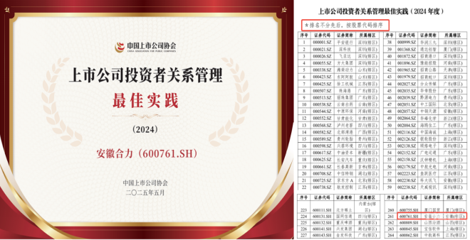 2025年，安徽合力荣获中国上市公司协会“上市公司投资者关系管理最佳实践（2024）”奖项