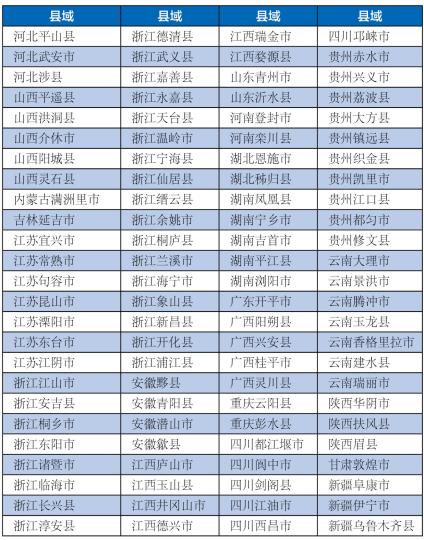 2020安徽百强县排名_2020中国旅游百强县名单揭晓:安徽4个