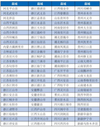 2020中国风景区排名_《2020中国旅游业发展报告》:武汉旅游竞争力排名第(2)