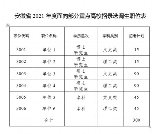 安徽省高校排名2020_安徽理工大学关于学生“错峰”离校工作(2)